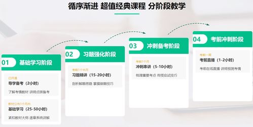 基礎(chǔ)薄弱也能報(bào)考高級(jí)經(jīng)濟(jì)師？超值精品班與財(cái)務(wù)咨詢的價(jià)值解析