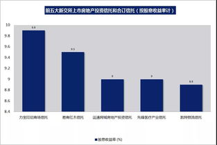 新加坡REIT指數股息收益率達誘人水平，會計服務需關注可持續性